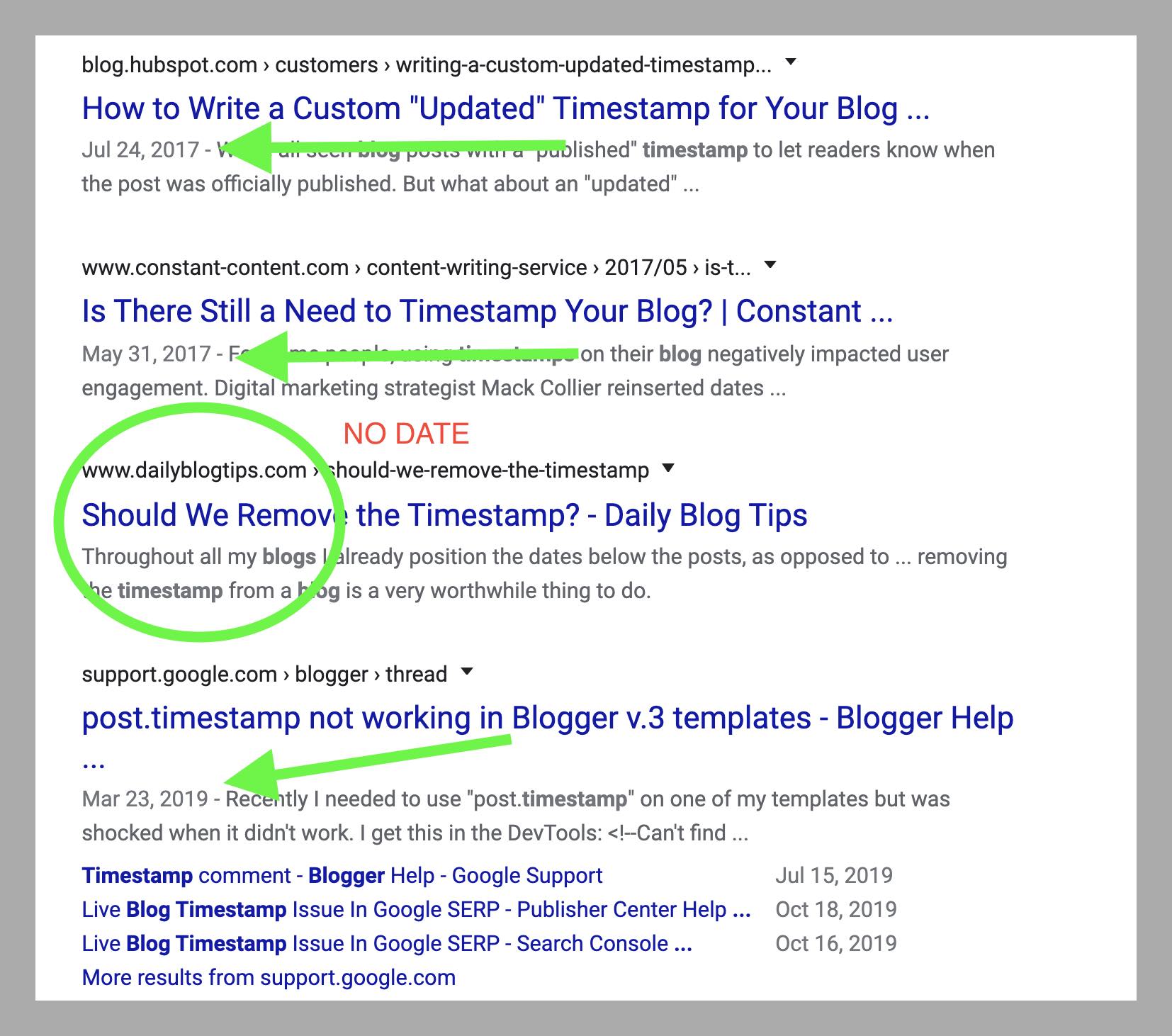 If Google or Bing encounters a timestamp when crawling a post, they may include it in the post's organic listings.