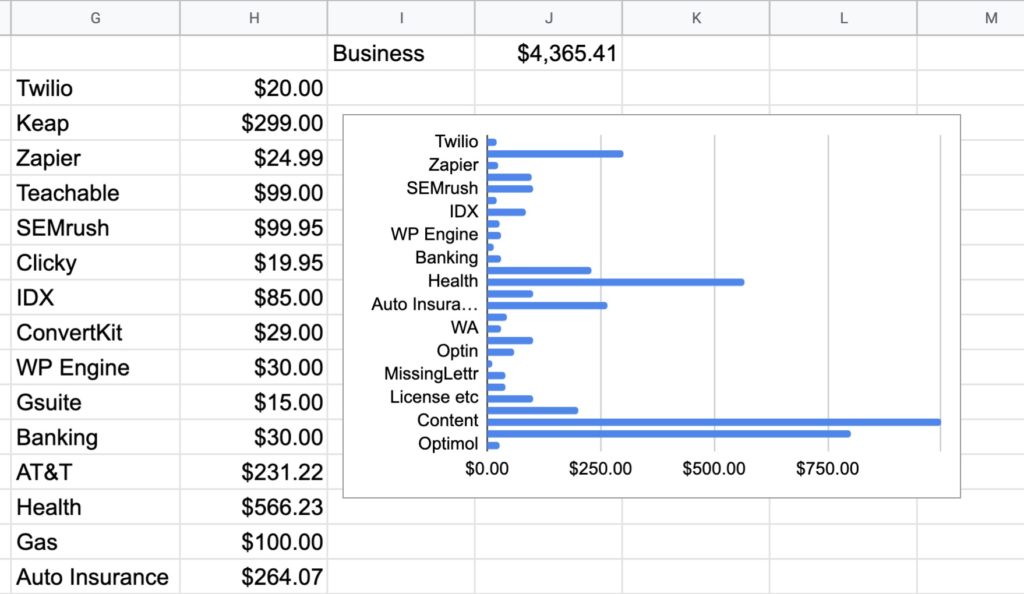 How to Make a Graph in Google Sheets