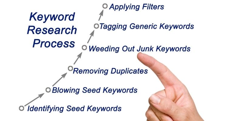 Many people still believe that they need to include every keyword variation in their content, sometimes within a single paragraph, if they hope to rank. 
