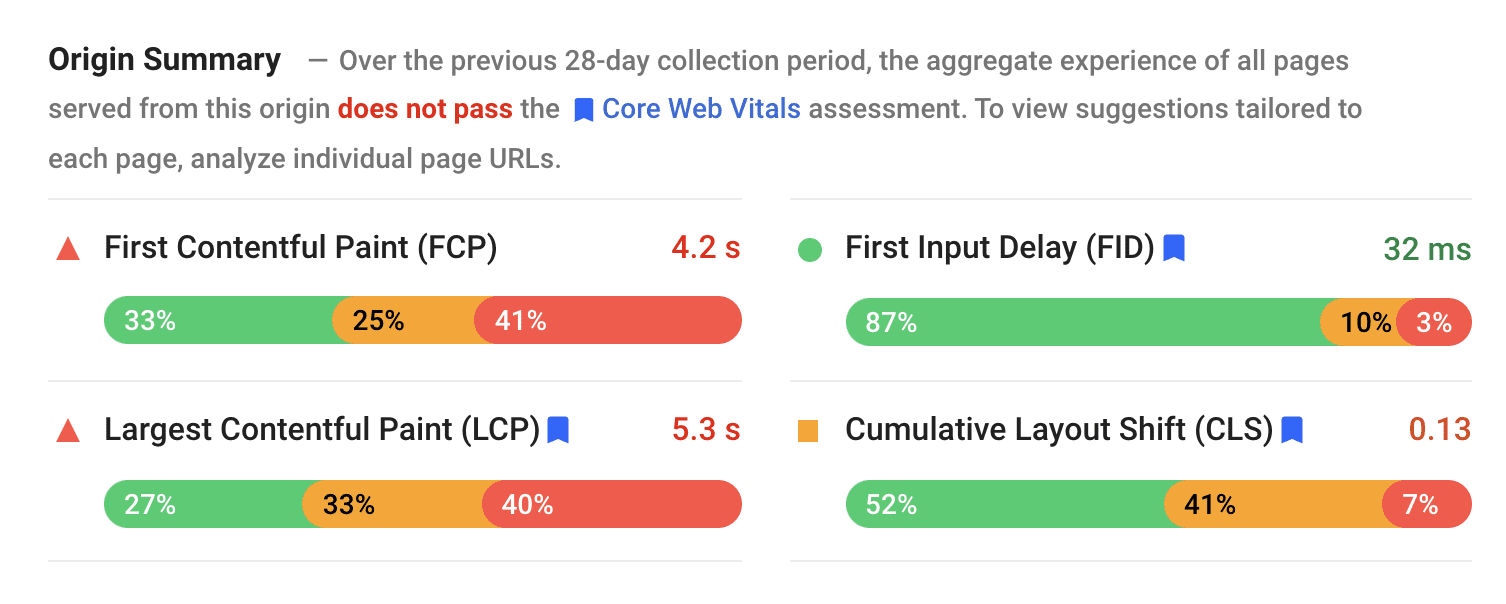 PageSpeed Insights is possibly the single best tool to diagnose speed and stability issues affecting individual pages, and it presents this information in an incredibly intuitive form. 