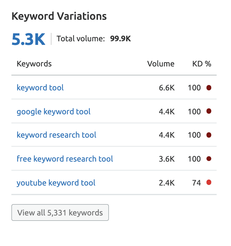 Keyword Research Tools example shows keyword tool, google keyword tool, keyword research tool with their search volume and keyword difficulty