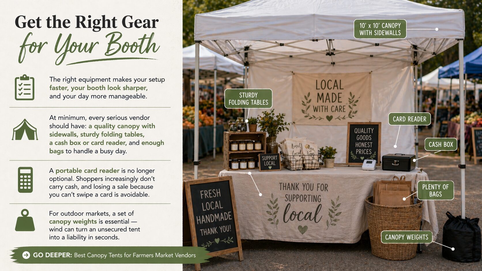 Right Gear’s booth at the farmers market displays “LOCAL MADE WITH CARE” on its canopy, vendor gear, and pro setup tips.