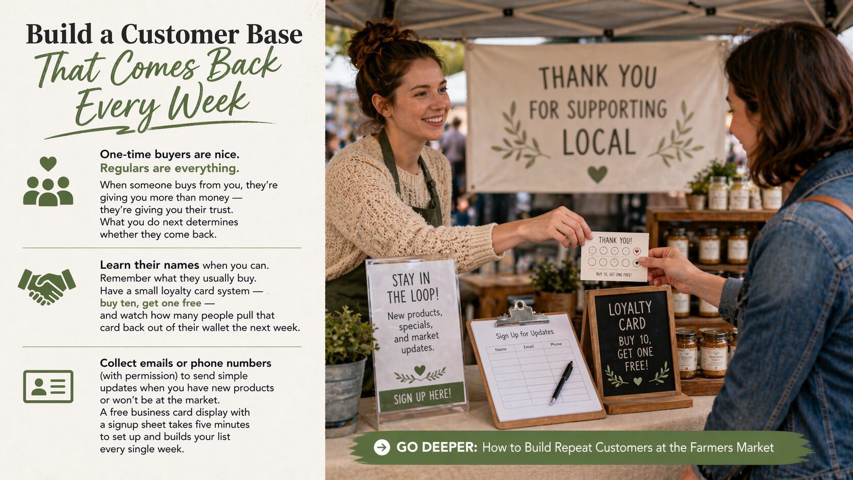 At an Advanced Farmers Market booth, a cheerful vendor gives a basket to a shopper, with customer growth tips displayed nearby.
